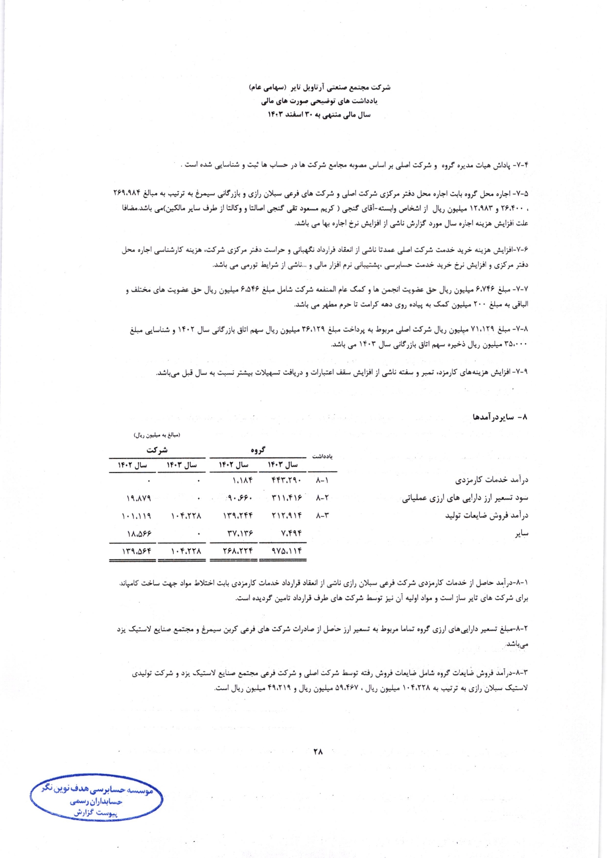 گزارش حسابرس مستقل و بازرس قانونی و صورت های مالی تلفیقی و جداگانه شرکت مجتمع صنعتی آرتاویل تایر (سهامی عام) در سال 1403